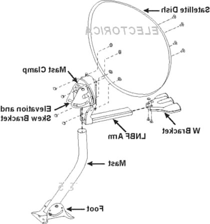 Parts Of A Satellite Dish Diagram