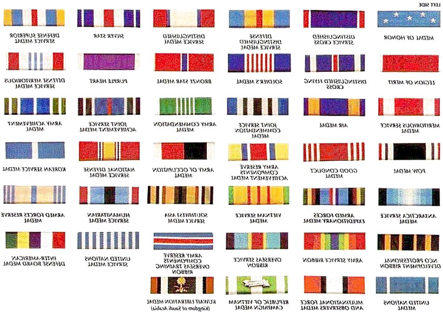 Australian Army Medals Chart