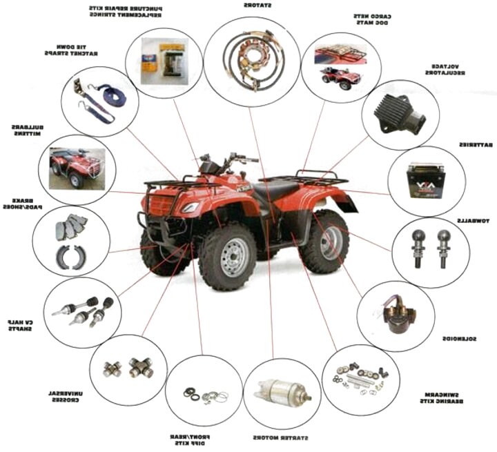 Quad Bike Parts for sale in UK 82 used Quad Bike Parts