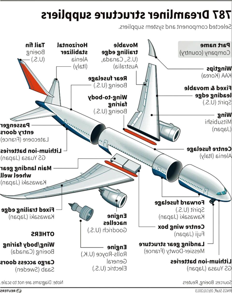 Boeing 747 Parts for sale in UK | 54 used Boeing 747 Parts