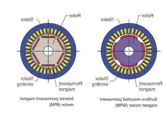 Permanent Magnet Motor for sale in UK | 57 used Permanent Magnet Motors