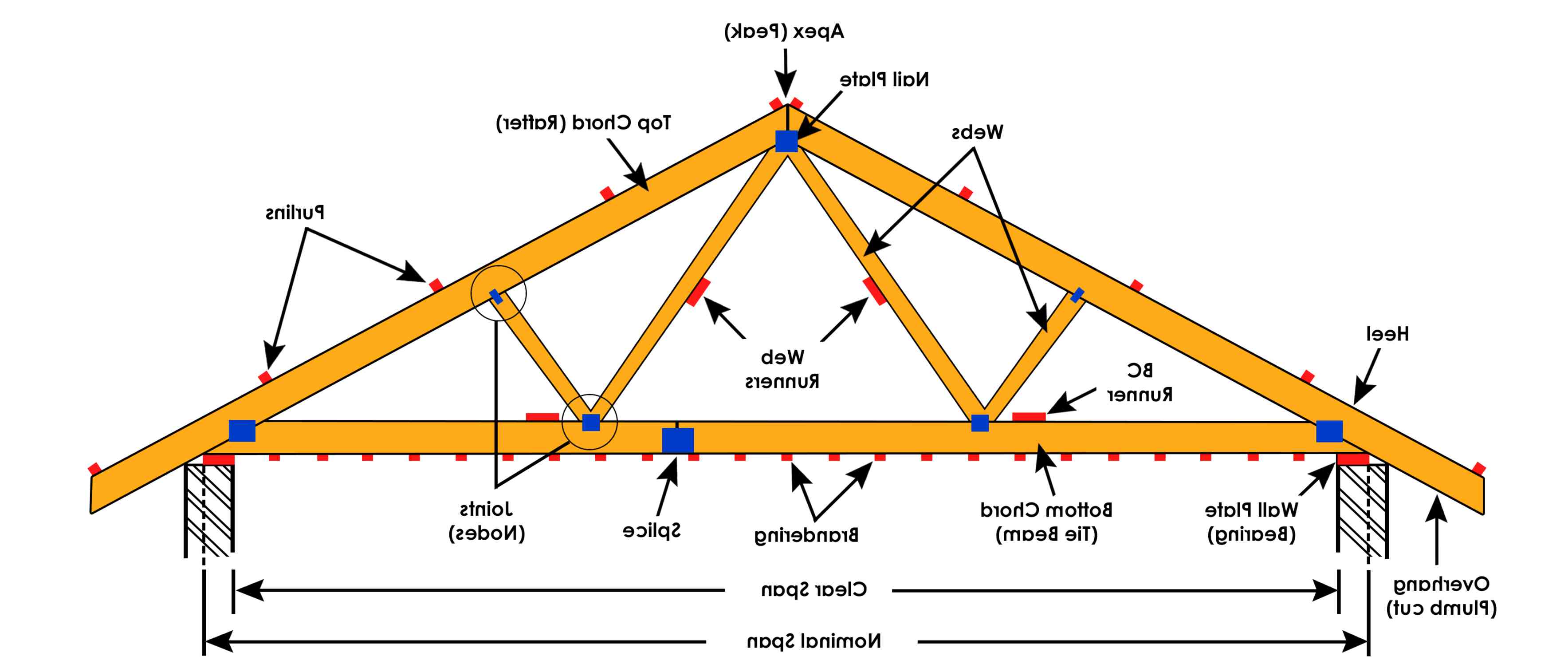 Roof Truss for sale in UK | 70 used Roof Truss