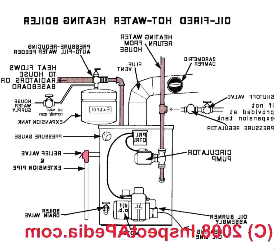 Oil Boiler Parts for sale in UK | 65 used Oil Boiler Parts