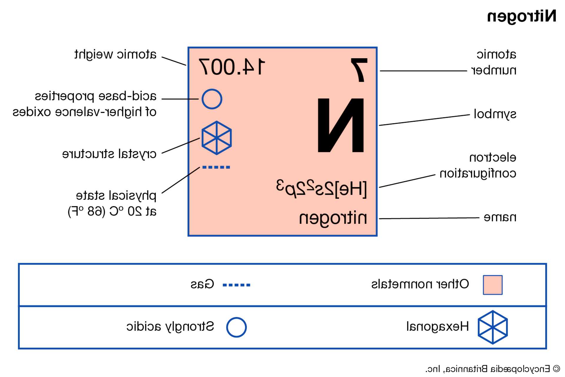 Nitrogen for sale in UK | 62 used Nitrogens