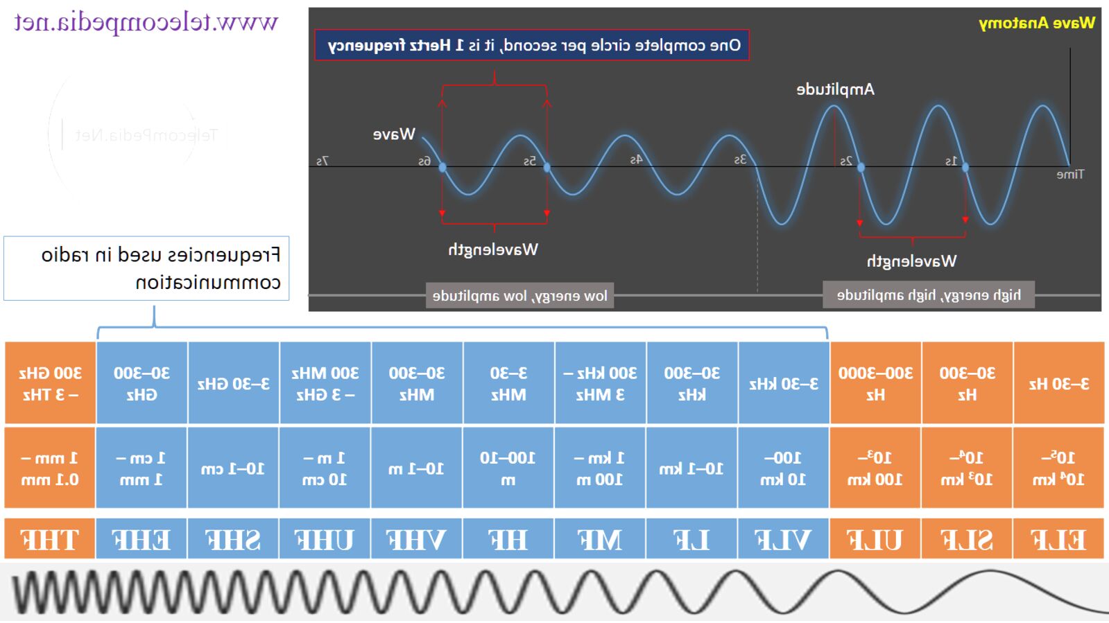 Radio Frequency for sale in UK | 70 used Radio Frequencys