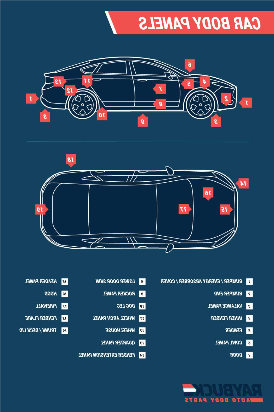 Car Panels for sale in UK 80 used Car Panels