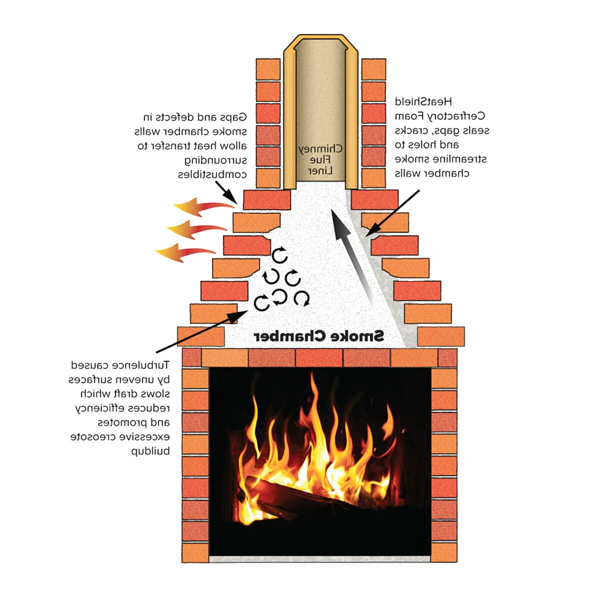 Fire Chamber for sale in UK | 59 used Fire Chambers