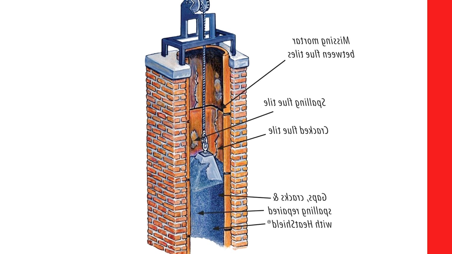 Chimney Flue For Sale In UK 85 Used Chimney Flues