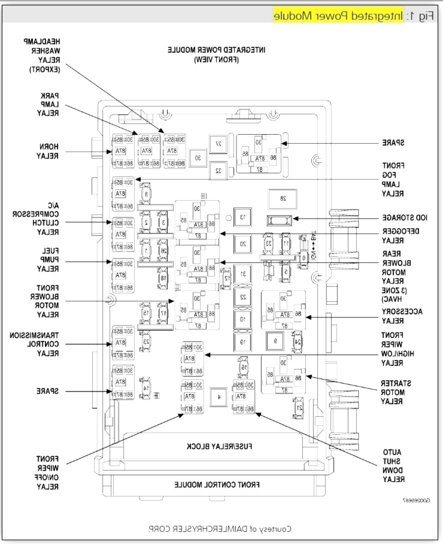 Swift Caravan Fuse Box