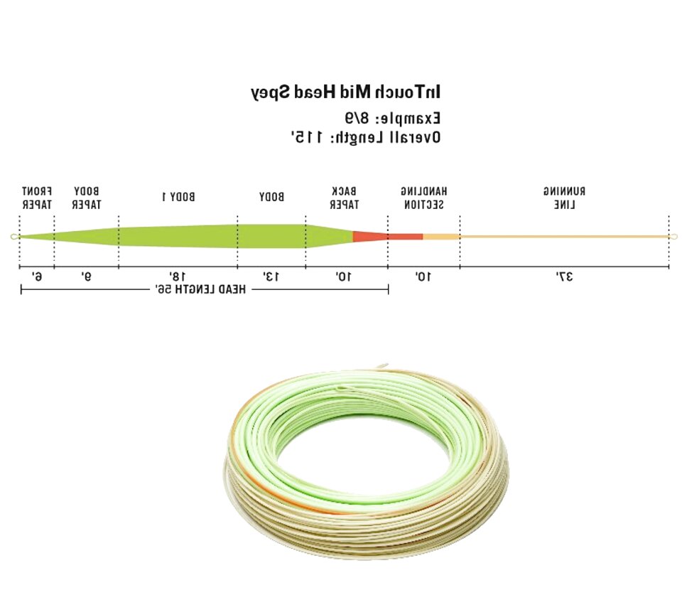 Spey Line for sale in UK | 59 used Spey Lines