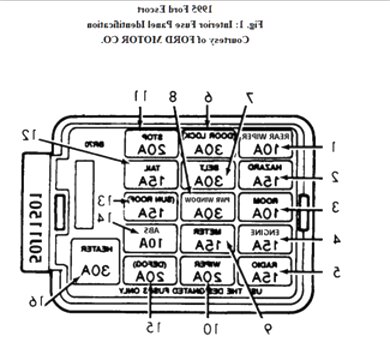 Ford Escort Fuse Box Removal - Wiring Diagram