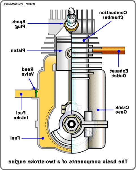 2 Stroke Engine for sale in UK | 100 used 2 Stroke Engines